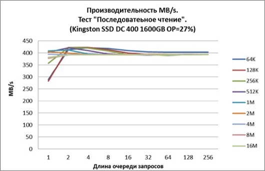 Kingston DC400 – настройка SSD стала реальностью 